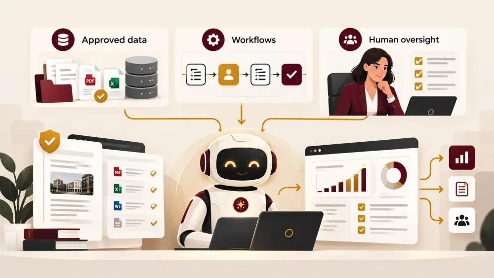 Illustration of approved business data, workflows and human oversight supporting an AI application